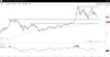 Source: Spreadex Trading Platform