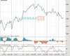 UK100 Chart