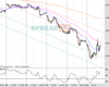 Cable Chart