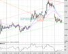 Cable Chart