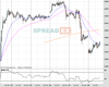 Gold Chart