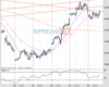WallStreet Chart