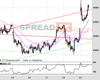 UK100 Chart