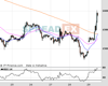 Gold Chart