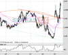 Cable Chart