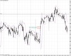 UK100 Chart