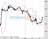 Cable Chart