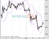Gold Chart