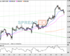 Cable Chart