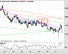 UK100 Chart