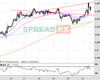 Cable Chart