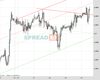 Cable Chart