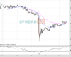 Gold Chart