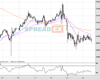Gold Chart