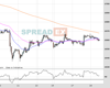 Gold Chart