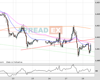 Cable Chart