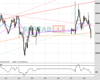 UK100 Chart