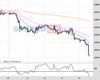 Gold Chart