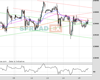 WallStreet Chart