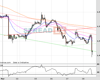 Cable Chart