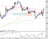 Cable Chart