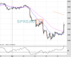 Gold Chart