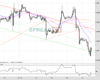 Cable Chart