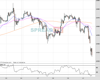 Gold Chart