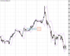 UK100 Chart