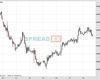 UK100 Chart