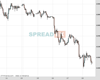 Gold Chart