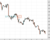 Cable(GBPUSD) Chart