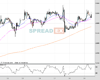 Gold Chart