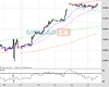 WallStreet Chart