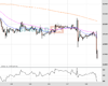 Gold Chart