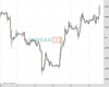 Cable Chart