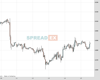 Gold Chart