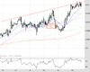 Cable Chart