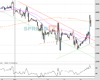 WallStreet Chart