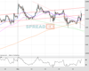Cable Chart