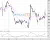 Gold Chart