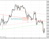 Cable Chart