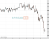 UK100 Chart