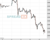 WallStreet Chart