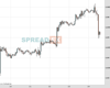 Cable Chart