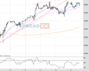 WallStreet Chart