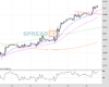 Cable Chart