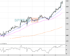 Gold Chart