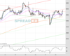 UK100 Chart