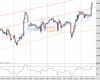 WallStreet Chart